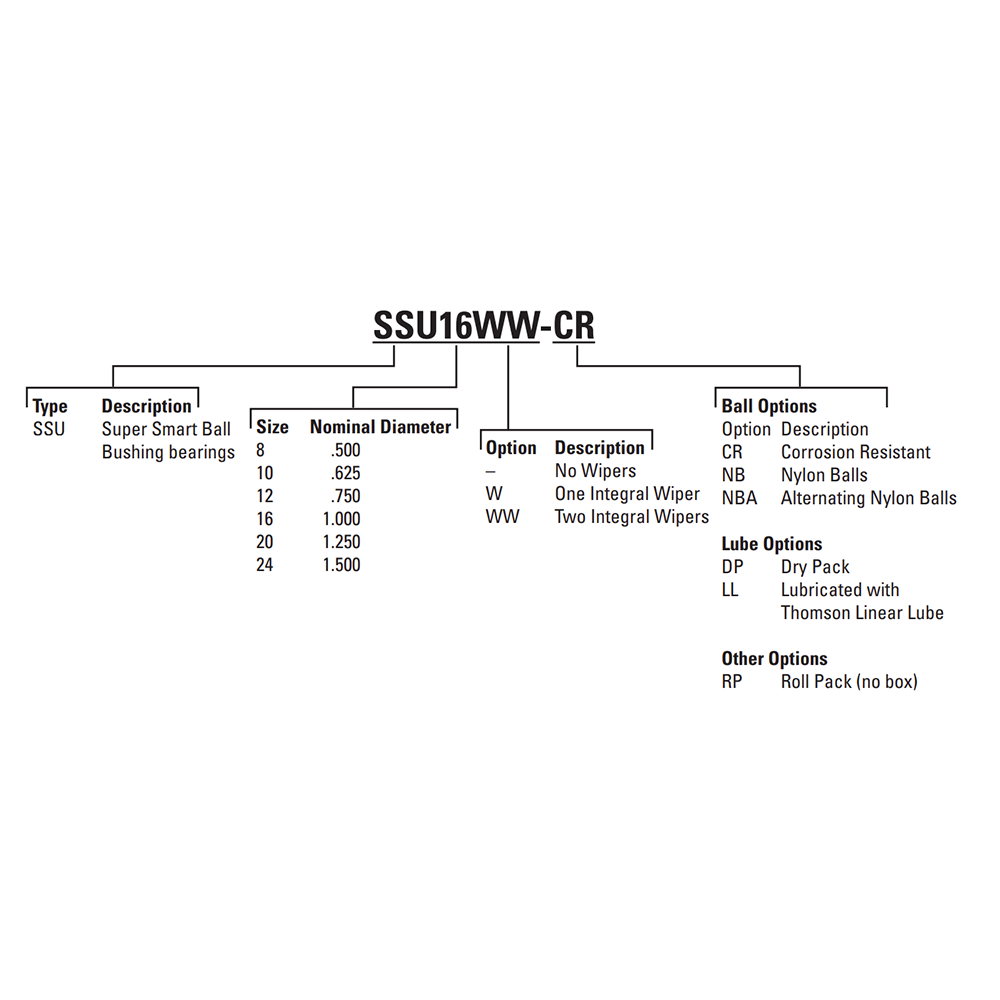 SSU10 THOMSON BALL BUSHING SSU SERIES 5/8" CLOSED LINEAR BEARING SELF ALIGNING ADJUSTABLE 620 LBF